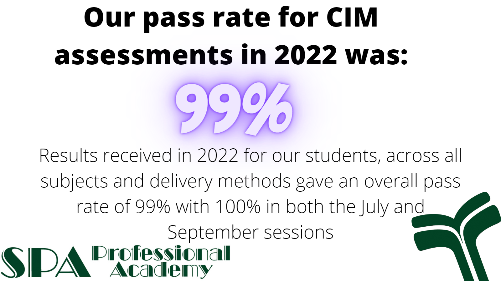 2022 Assessment results